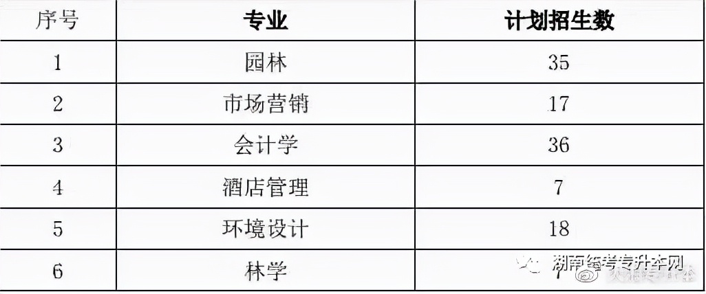 「中南林业科技大学&中南林业科技大学涉外学院」院校&专业简介