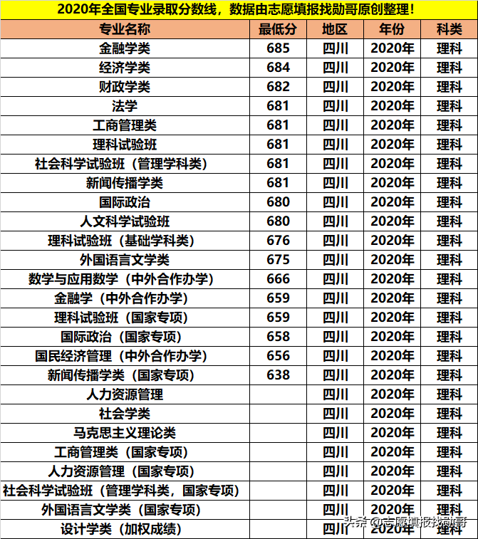 拥有9个A+学科，人文社科的顶尖院校，学霸都喜欢报考这些专业