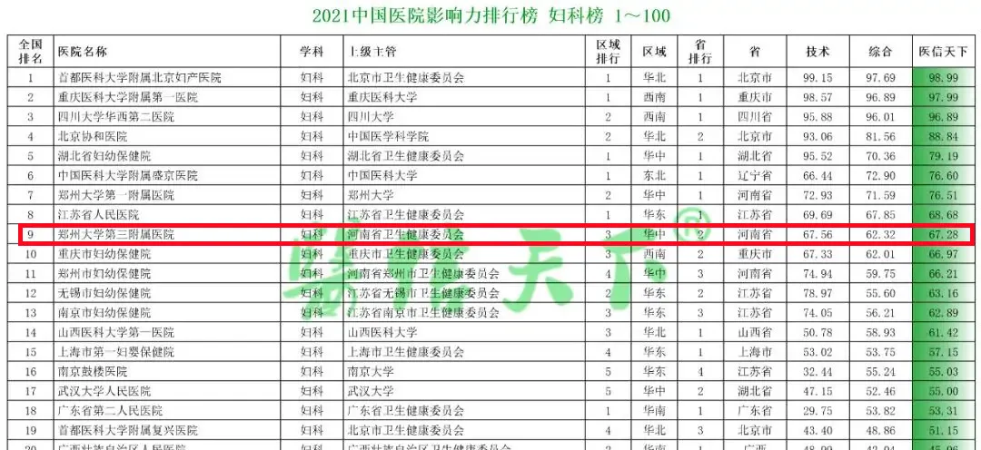 郑州医院排名前十的医院排行榜（中国医院影响力排行名单）