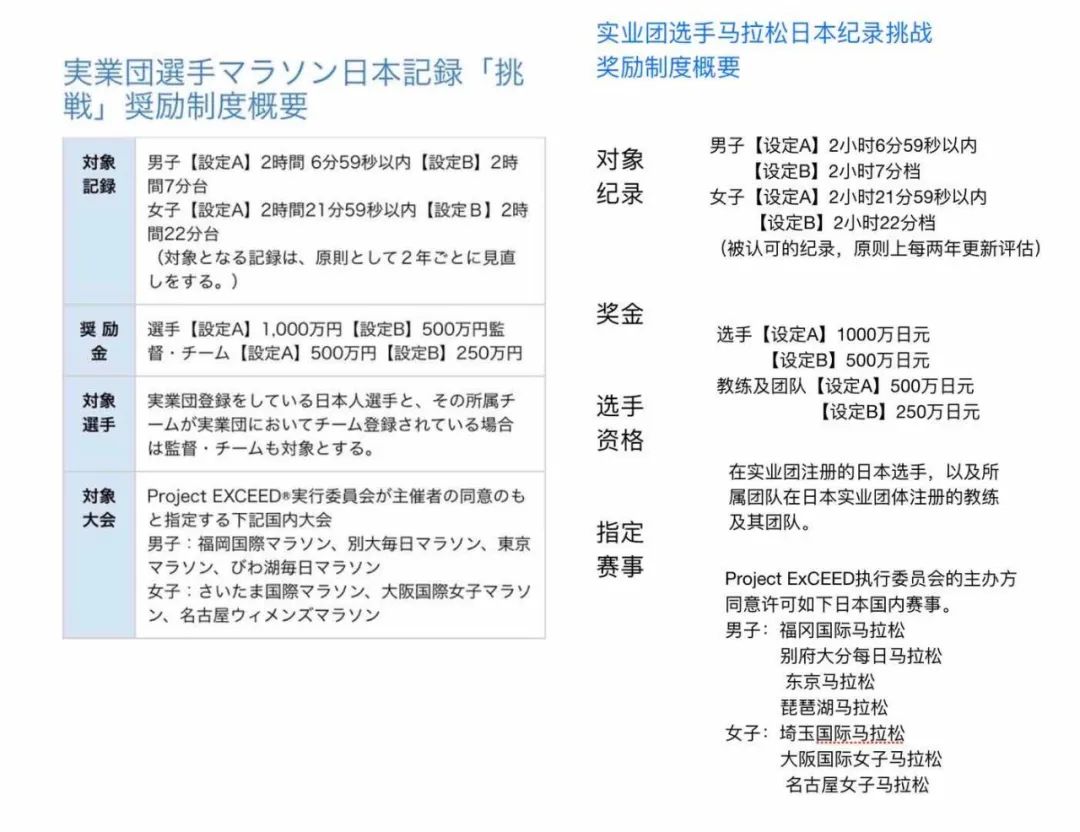 奥运会马拉松金牌奖金多少(一场东京马拉松奖励了1亿七千万日元？马拉松成了天价跑步运动？)