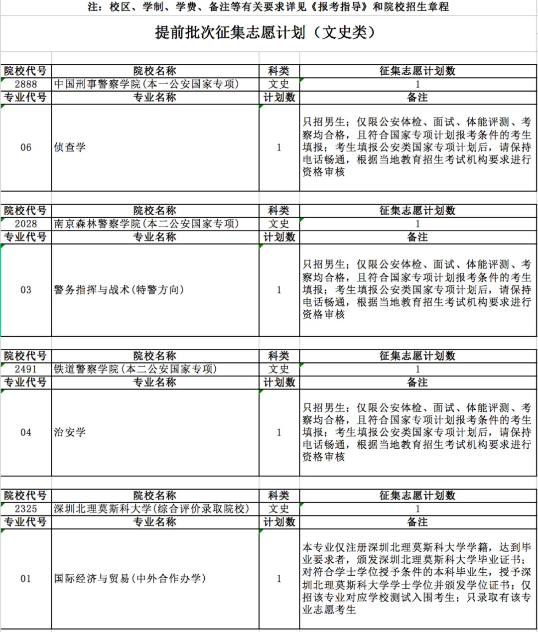 速查！高考录取结果开始公布！查询开通