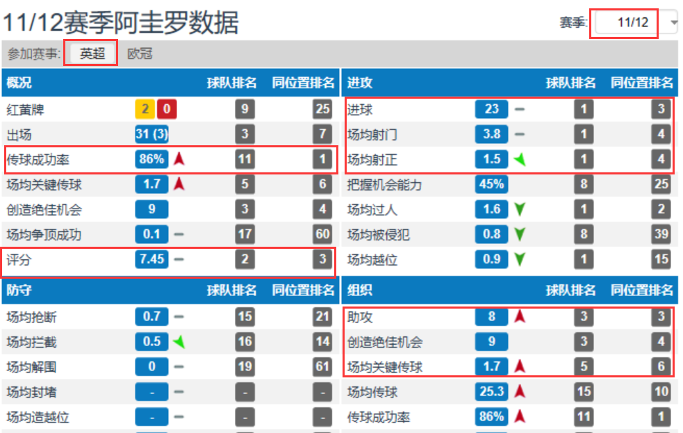 阿圭罗在曼城的成就没人可以复制(球星解读|阿圭罗是如何成为曼城队内独一无二的传奇球星的？)