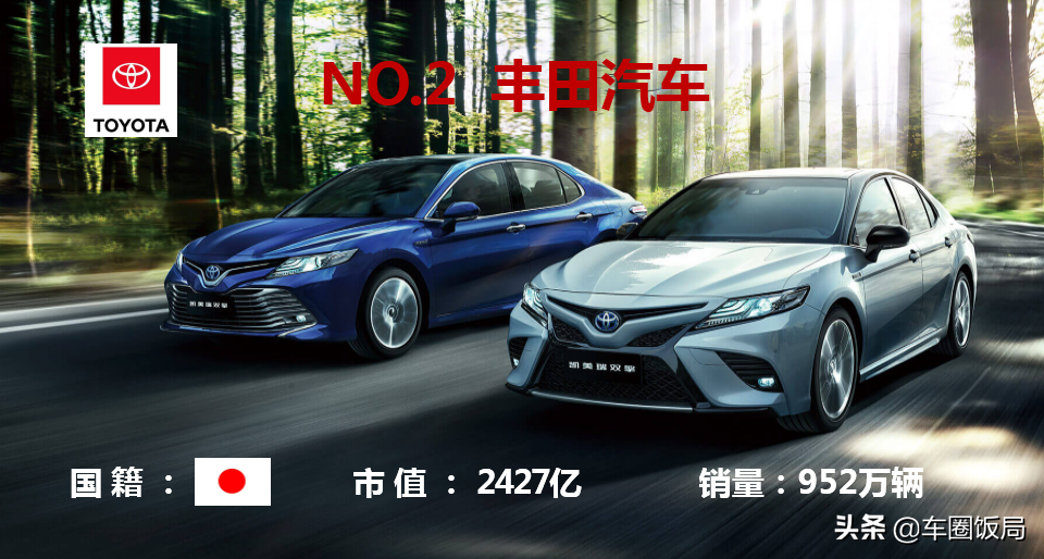 2020年全球汽车公司市值排行榜TOP10