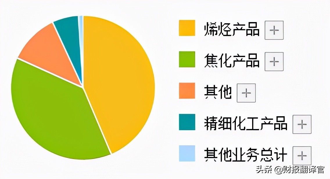 拥有国内最大光伏制氢项目的公司,Q3业绩创历史新高,股价仅10元多
