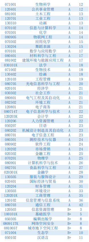 又一权威排名发布：四川大学“登顶”全国第一，实力遥遥领先！