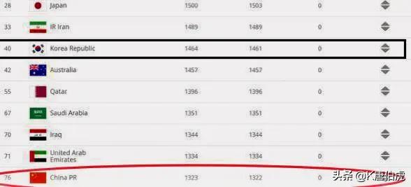 02年世界杯4强冠军（韩国2002年世界杯四强名副其实吗？）