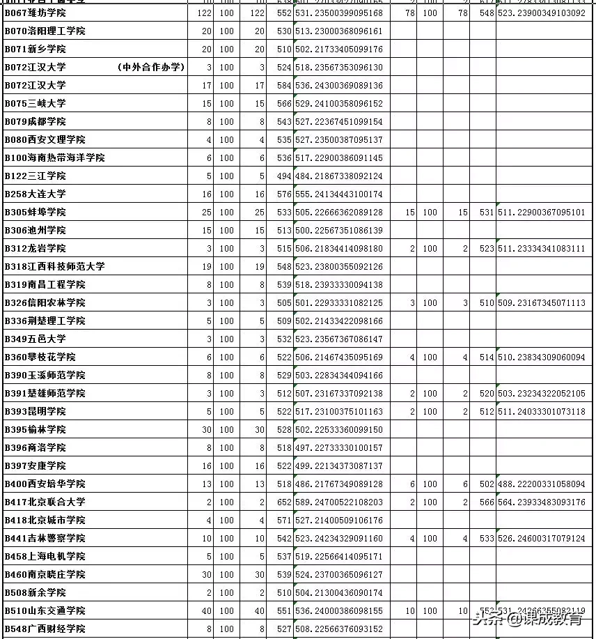 承认美术联考成绩的学校及录取分数
