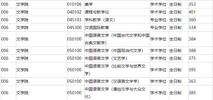 江苏这所211很有实力，但考研难度堪比985，报考需谨慎