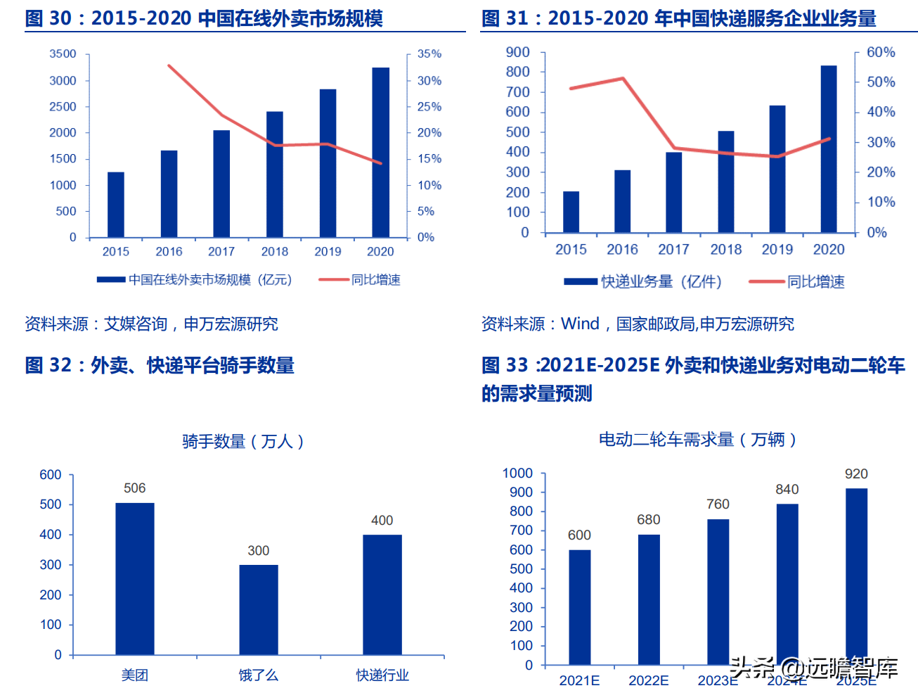 爱玛科技：成立20年，电动二轮车领跑者，与雅迪形成“两强争霸”