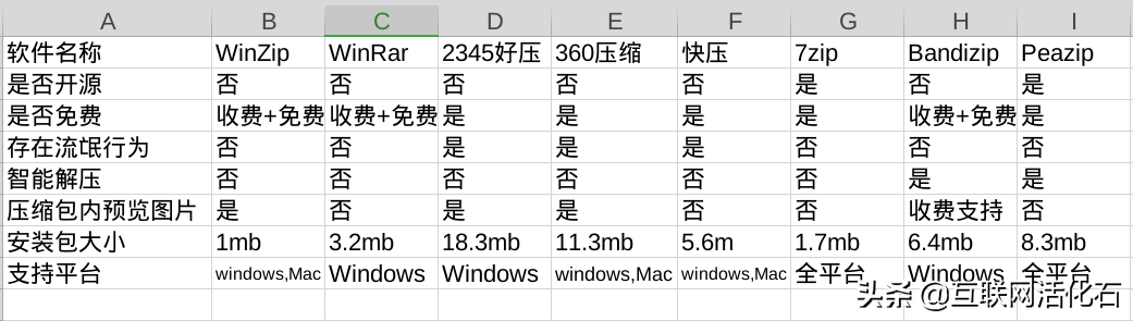 压缩软件哪家强？