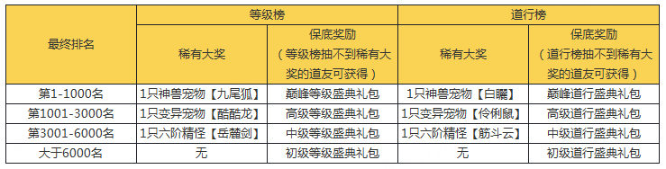 《问道》手游5周年大服今日开启 百线爆满热度空前