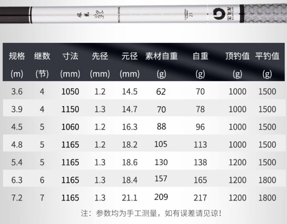 2021年國內外熱門魚竿品牌分析，還不知道怎么選魚竿可以看一下