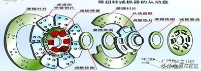 离合器的结构和工作原理（图解）