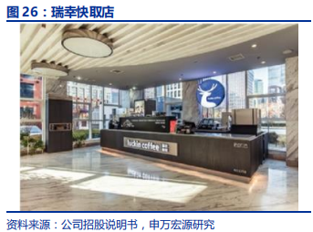 中国咖啡行业深度分析报告