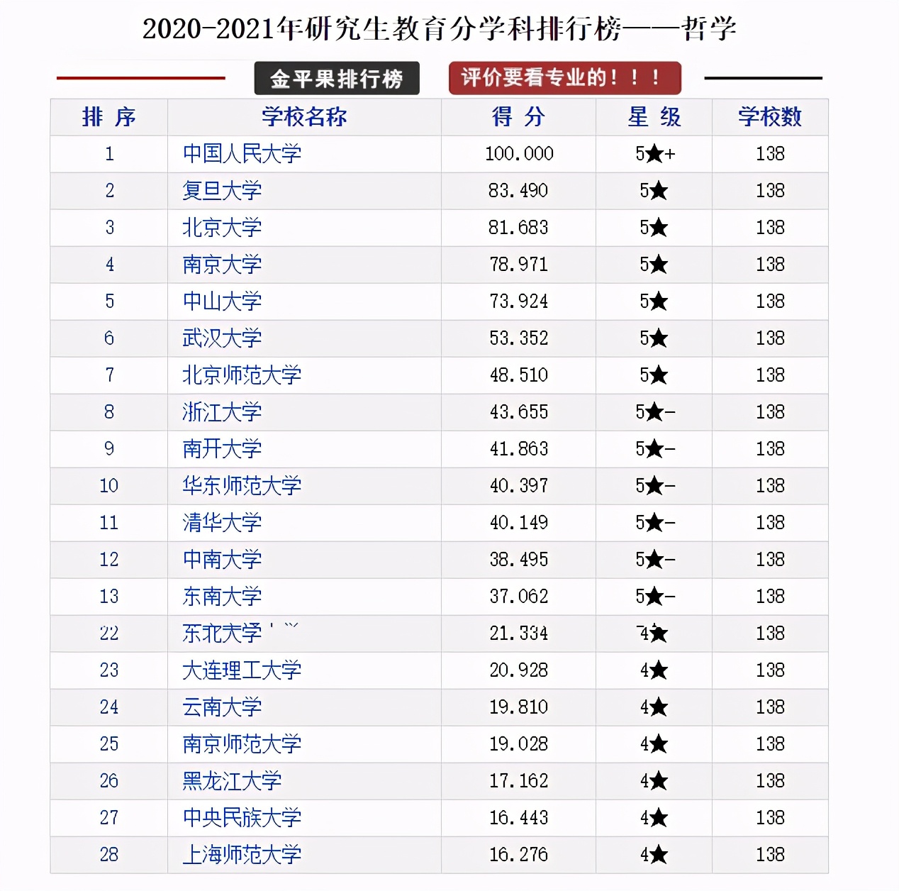 研究生教育各学科各高校评分排行榜，择校可以参考