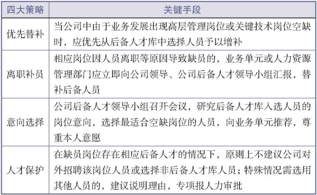 人才梯队建设的入库、在库与出库