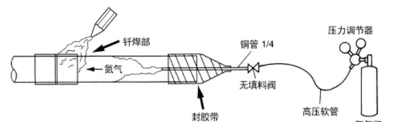 暖通设计｜多联机空调安装标准与注意事项