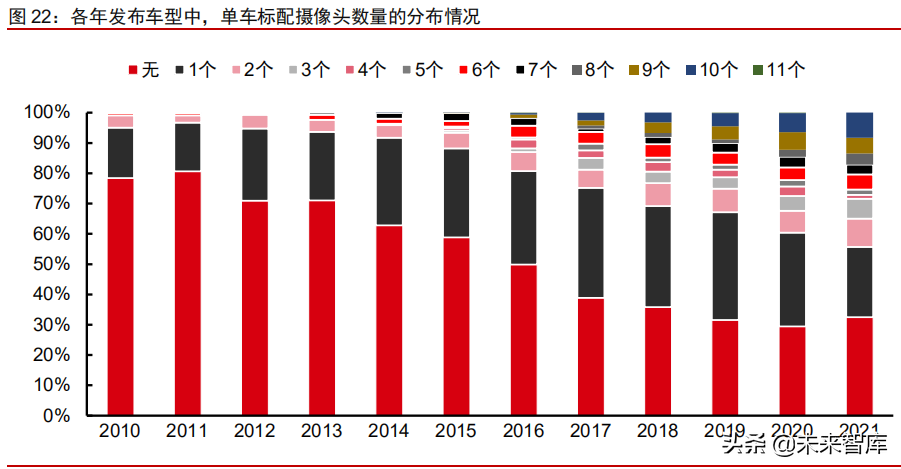 汽车电子行业深度研究报告：十年持续渗透，全面爆发可期