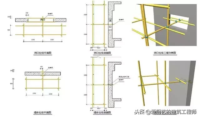 建筑工程中脚手架工程搭设标准化做法，落地架和悬挑架