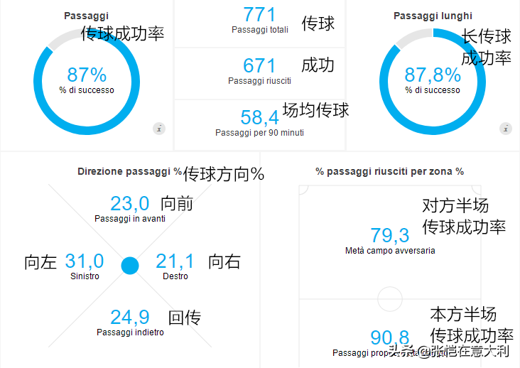 为何今晨迪巴拉的分数会比C罗高(C罗连吻，迪巴拉为何总是被换下？18场主力13次退场再牛也得牺牲)