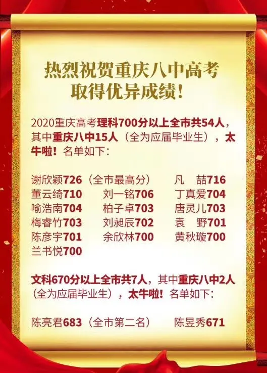 500分42071人！重庆各校高考喜报已出，是你家能读的“高中”吗？