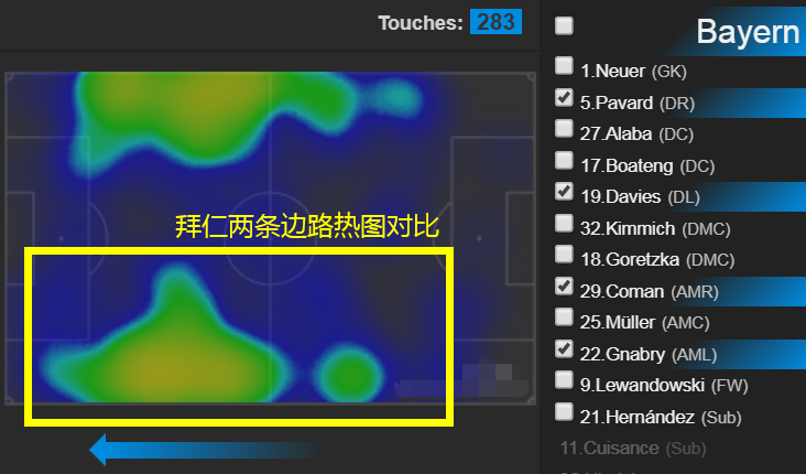 德甲霸主为何后场防守隐患多重(少打一人反而更狠？科曼戴维斯不来电，拜仁暴露左路隐患)