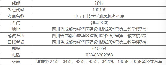 成都5-12月雅思考点最新情况，2021年出分必看