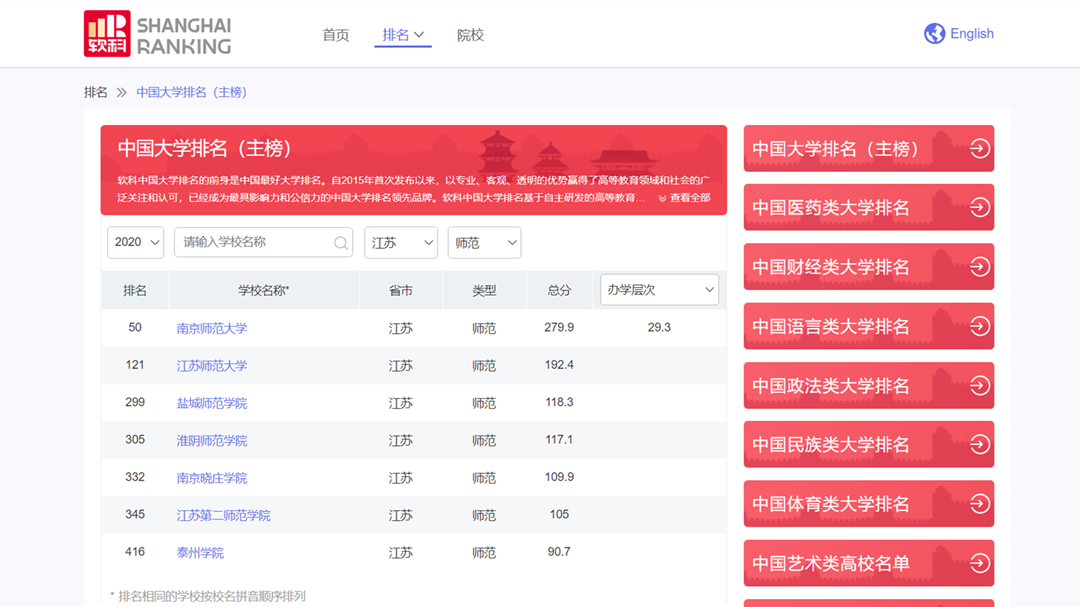 江苏师范大学排名，2022最新江苏师范类院校排名一览表(附2022年最新排行榜前十名单)