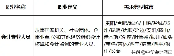 考中级、注会太幸运了吧！刚刚，国家紧缺型职位公布：会计赢了！