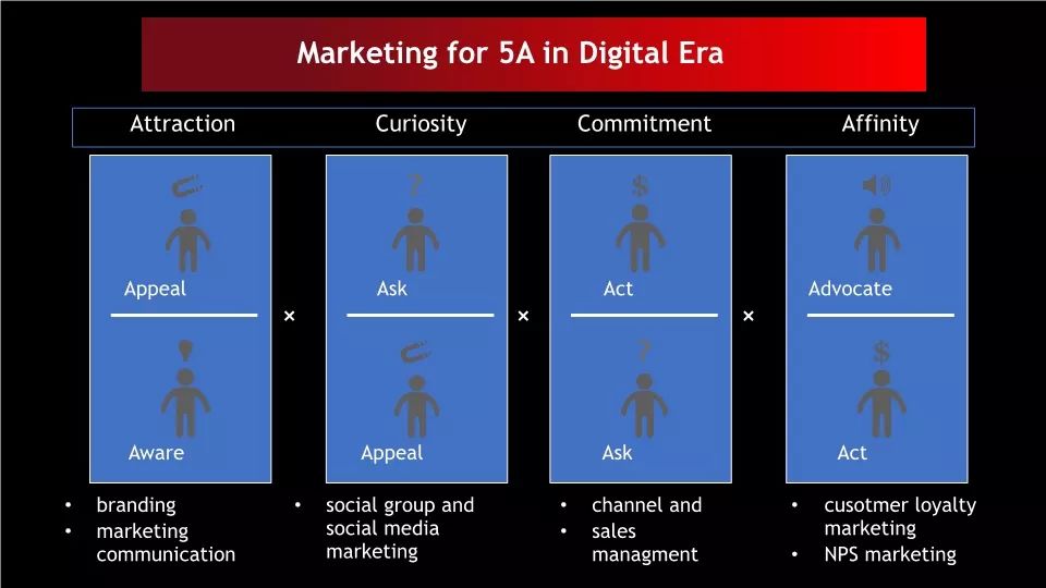 「原稿」营销之父科特勒：营销革命4.0演讲实录