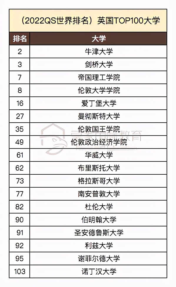 英国伯明翰大学：实力与申请指南全解析，助你轻松录取！