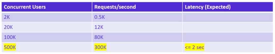 微服务架构设计中的设计模式、原则及最佳实践