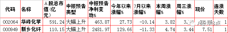 周四股市重大投资内参