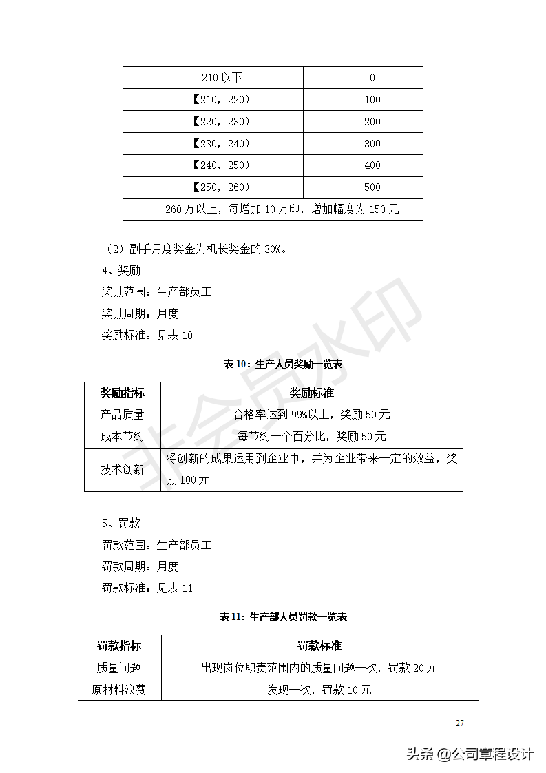 公司薪酬制度-非常全面（内含各权重参数及表格）