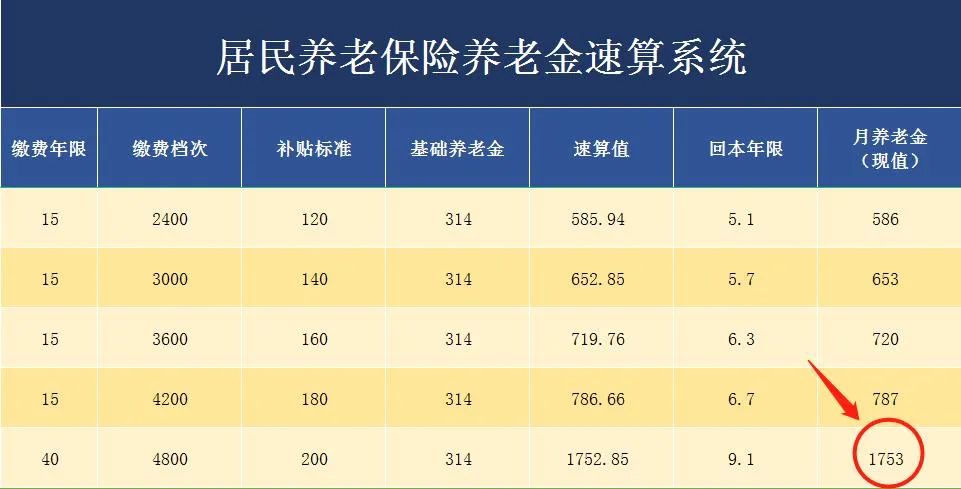 天津城乡居民养老保险,天津城乡居民养老保险缴费标准及领取标准