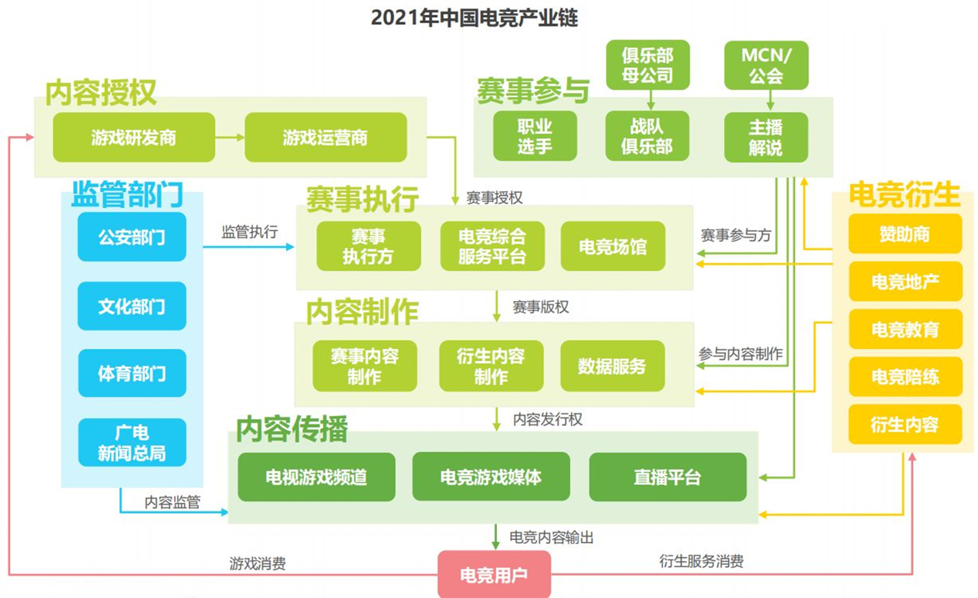 电竞是怎么打(电子电竞专业就是上课打游戏？毕业生揭露真相：和想象完全不一样)