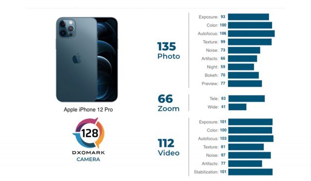 最新手机拍照排名！华为P50与iPhone13孰优孰劣？权威答案来了