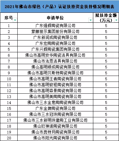 陶瓷行业产区动态