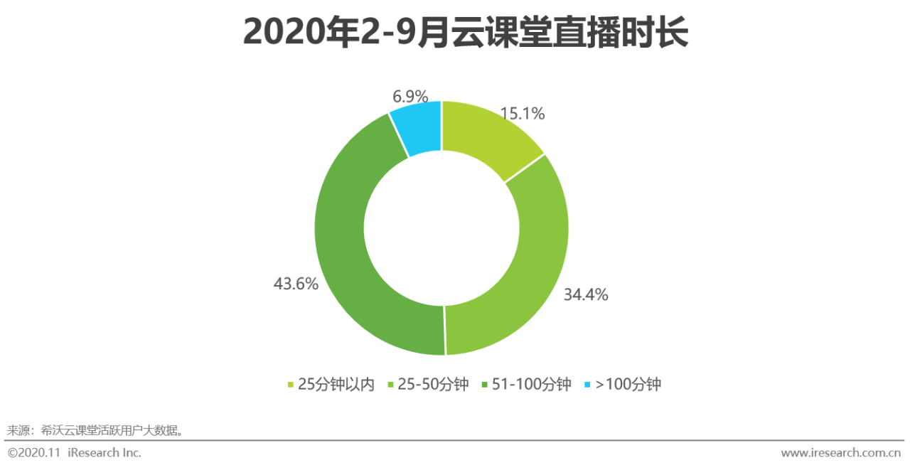 2020年中国中小学教师信息化教学行为洞察——希沃数据篇