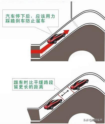 新手司机看过来，上下坡停车起步方法及技巧图解