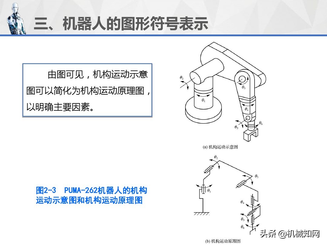 工业机器人的技术参数、图形符号和工作原理，1文教你讲明白