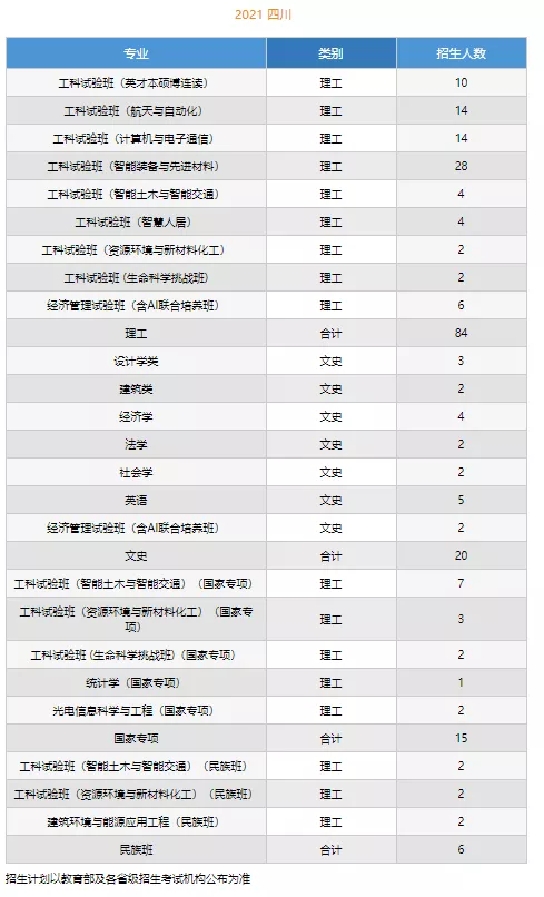 高考各分数段可报大学一览表！一本线上考生必看