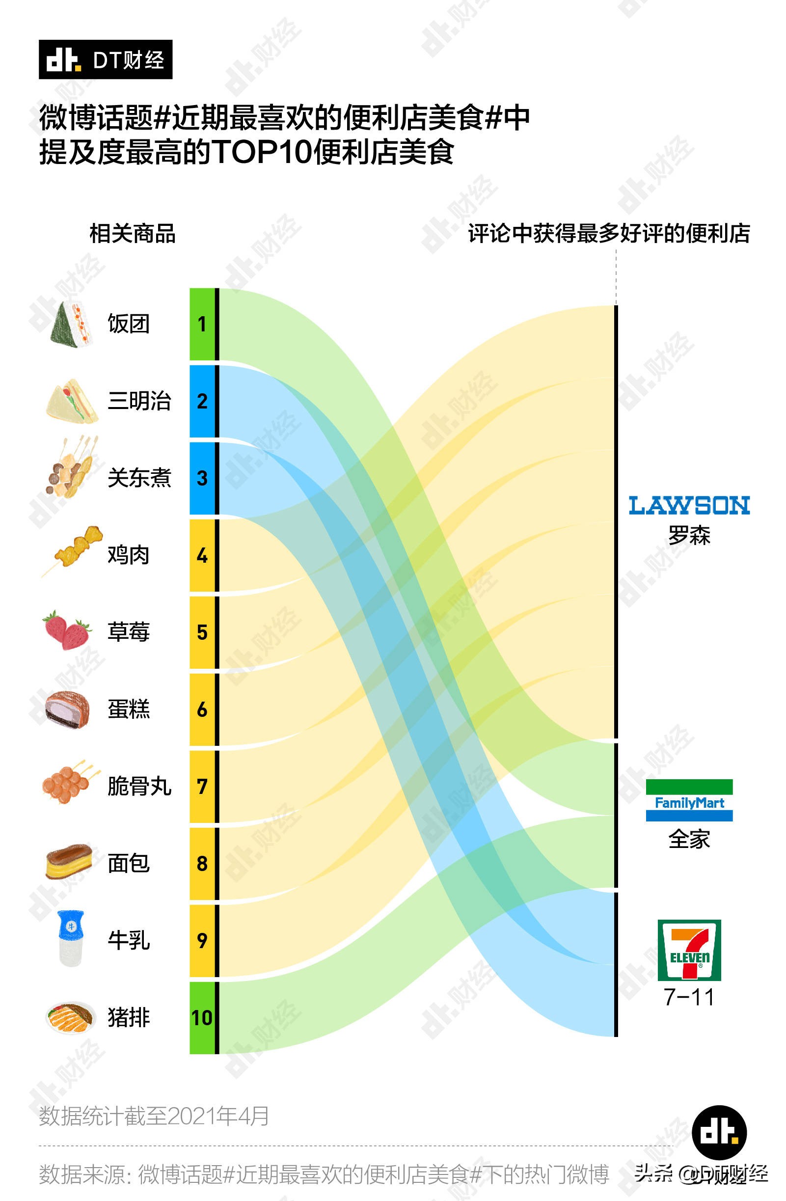 中国便利店热销小吃Top10排行榜：人气爆款零食榜单