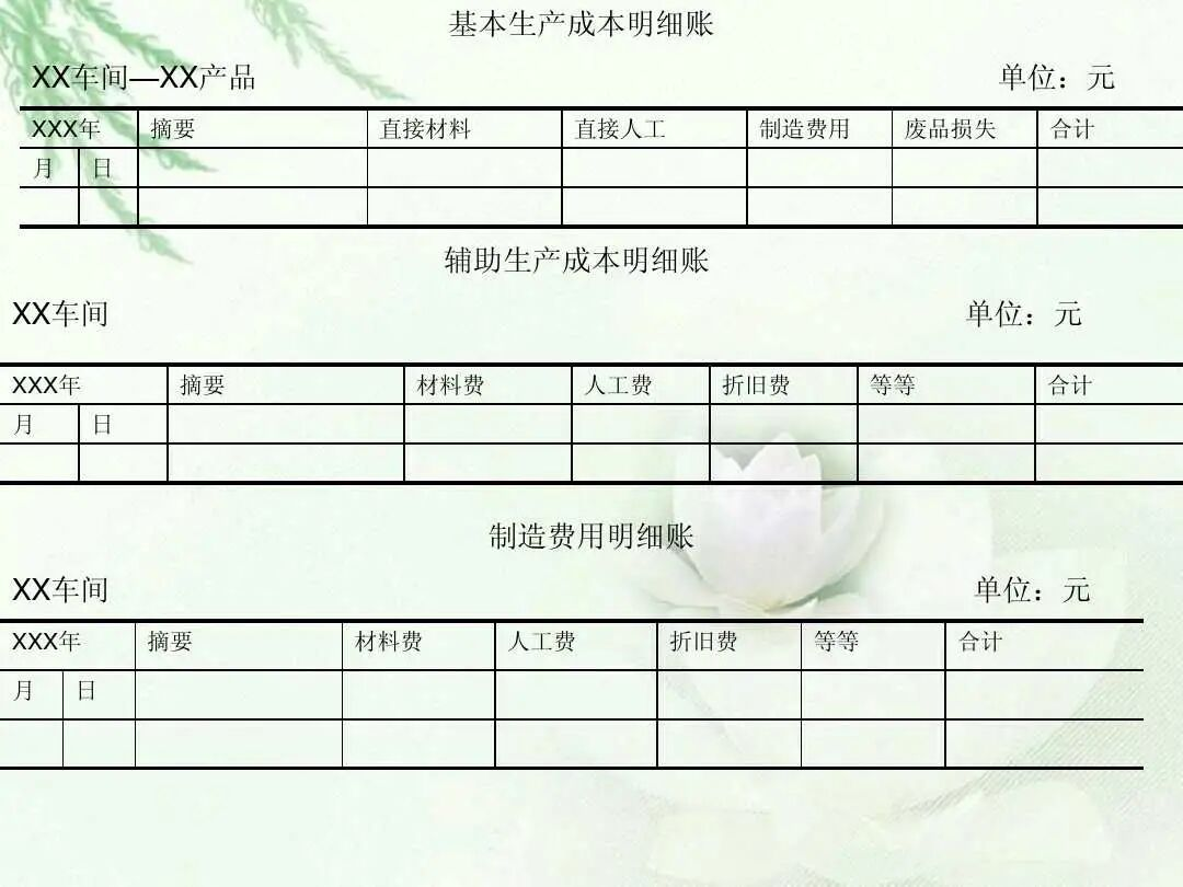 上海女成本会计，亲自做了2022完整版成本核算流程图，十分详细