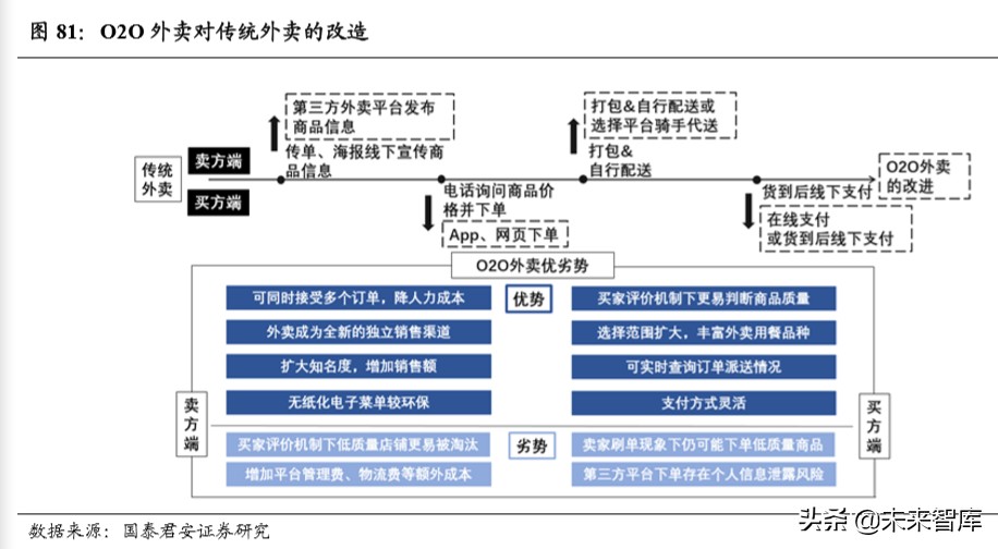 行业洞察：科技引爆消费变革，寻找未来十年投资机会