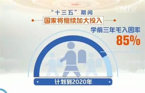 2020年学前教育成香饽饽，四川10余所学校将进行单独招生