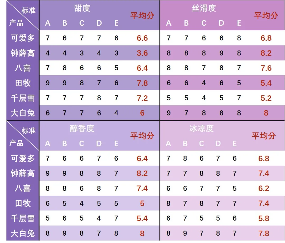 一根雪糕能舔幾口（狂舔350口鐘薛高小布丁老冰棍后我化了）(14)