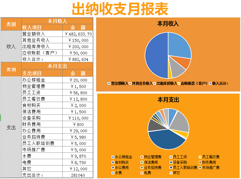 出纳岗位虽小，职责却不小！学会这些你也可以轻松胜任出纳