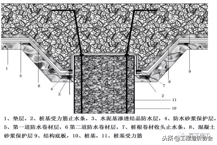 看完这个26个节点施工图，基础防水施工再也难不住你了！