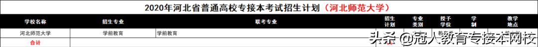 河北师范大学怎么样？专接本考河北师范大学好考吗？